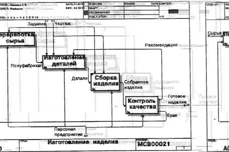 Рис 128 Пример диаграммы декомпозиции с каркасом Каркас содержит заголовок - фото 40