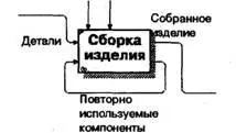 Рис 134 Пример обратной циклической связи Следует минимизировать число - фото 47