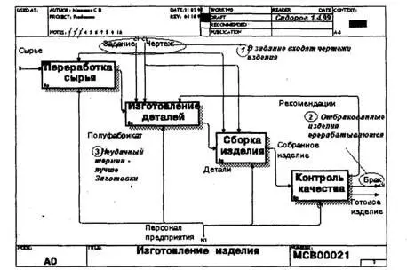 Рис 137 Внесение замечаний в диаграмму После рецензирования папки - фото 50