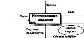 Рис 140 Иллюстрация терминов ABC движитель затрат характеристики входов и - фото 53