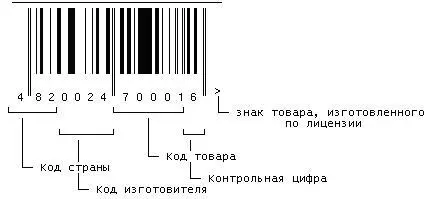 Рис 13 Для кода товара 1 цифра наименование товара 2 цифра - фото 28