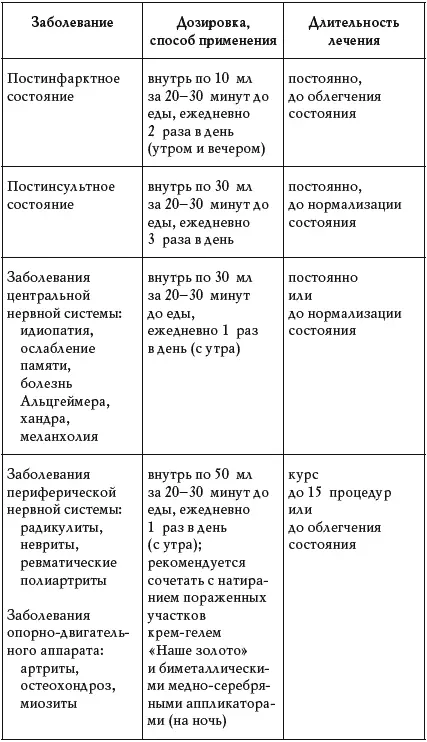 Результаты научных исследований говорят следующее растворимые соли золота - фото 15
