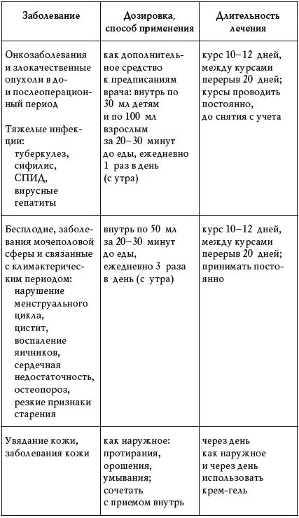 Результаты научных исследований говорят следующее растворимые соли золота - фото 16