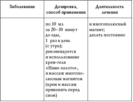 Результаты научных исследований говорят следующее растворимые соли золота - фото 17