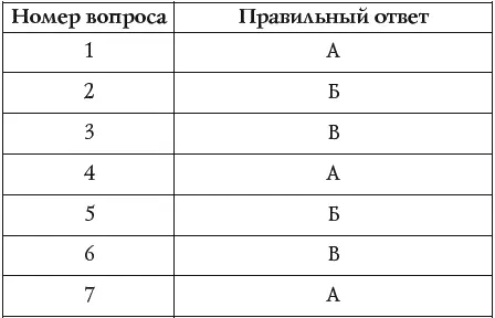 Результаты 16 баллов С логическим мышлением и сообразительностью у вас есть - фото 5