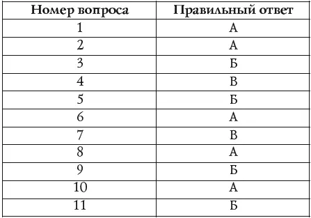Результаты Менее 3 - фото 7