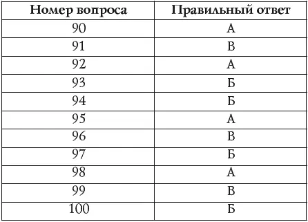 Результаты Менее 30 баллов Набранная вами сумма баллов свидетельствует о том - фото 11