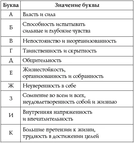 Тест Как вы смеетесь Вы когданибудь обращали внимание на то что все люди - фото 18