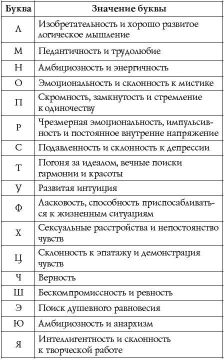 Тест Как вы смеетесь Вы когданибудь обращали внимание на то что все люди - фото 19