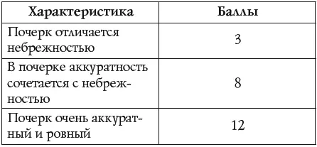 Соединение букв в слове Сила нажима на бумагу - фото 21
