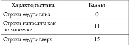 Форма букв Наклон букв - фото 24