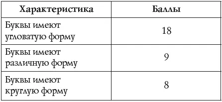 Наклон букв Высота букв - фото 25