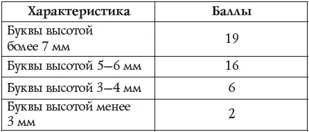 Результаты Менее 48 баллов Как правило такой почерк встречается у пожилых - фото 27