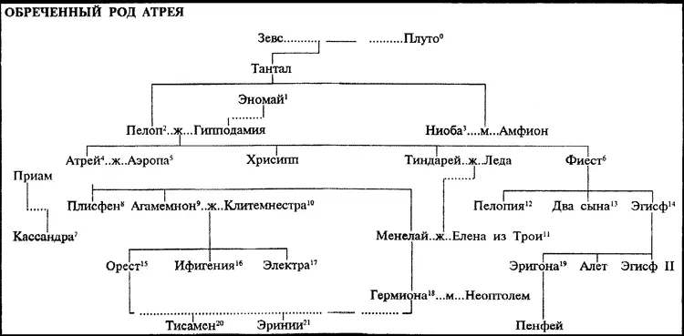 0 Богиня родителями которой были либо Кронус и Рея либо Океан и Тефида 1 - фото 2