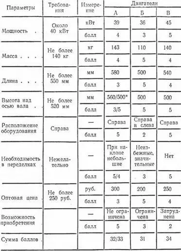Возможна установка двигателя с наклоном цилиндров вбок данные в - фото 50