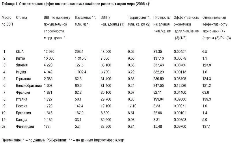 Словарное определение инновация нововведение деятельность имеющая конечным - фото 1