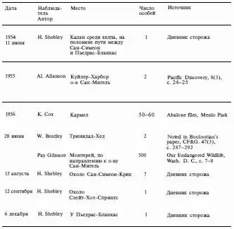 Взято из Report on the sea otter Abalone and - фото 137
