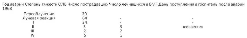 Итак если судить по этой таблице то на К27 24 мая 1968 г никаких 144х - фото 2