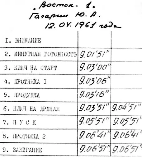 Конструкторы стали доверять человеку судьба которого теперь находилась в его - фото 30