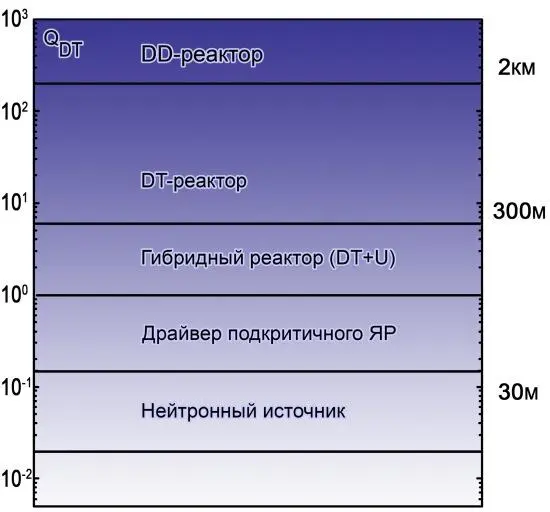 Возможные приложения ГДМЛ Как скоро можно будет начать строительство и - фото 8