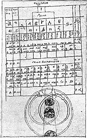 Лист из Шестокрыла астрологоастрономическая рукопись XVI в Шестокрыл - фото 17