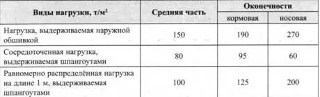 Судно разделено на восемь главных водонепроницаемых отсеков Кроме того в - фото 6