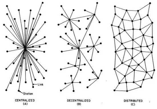 Предложенная Бэреном распределённая distributed архитектура сети является - фото 3