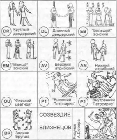 Рис 246 Изображения Близнецов на различных египетских зодиаках и на карте A - фото 104
