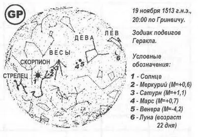 Рис 275 Расположение шести планет древности Солнца Меркурия Сатурна - фото 137