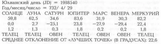 ОПИСАНИЕ РЕШЕНИЯ Все планеты были видимы на небе В утренней видимости - фото 228