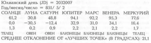ОПИСАНИЕ РЕШЕНИЯ Все планеты кроме Сатурна видимы Юпитер Меркурий Венера и - фото 229
