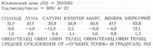 ОПИСАНИЕ РЕШЕНИЯ Юпитер Марс Венера и Сатурн были невидимы изза близости к - фото 230