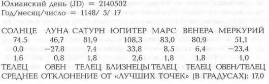 ОПИСАНИЕ РЕШЕНИЯ Луна и Меркурий были в хорошей утренней видимости Юпитер в - фото 231