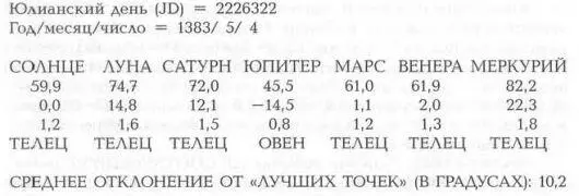 ОПИСАНИЕ РЕШЕНИЯ Венера и Марс были заведомо не видны изза близости к Солнцу - фото 232