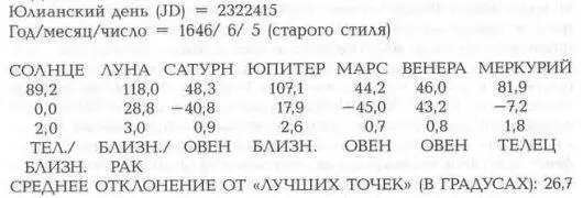 ОПИСАНИЕ РЕШЕНИЯ 5 июня старого стиля 15 июня нового стиля 1646 года условия - фото 235