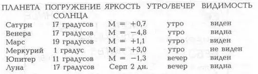Венера Марс и Сатурн были очень хорошо видны Они образовывали яркий - фото 236