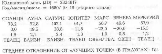 ОПИСАНИЕ РЕШЕНИЯ Решение 19 мая старого стиля 29 мая нового стиля 1680 года - фото 237