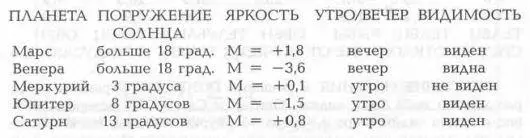 ЗАКЛЮЧЕНИЕ Решение 1703 года СОВЕРШЕННО НЕ СООТВЕТСТВУЕТ разделению зодиака FR - фото 244