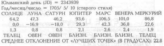 ОПИСАНИЕ РЕШЕНИЯ В решении 1705 года в утренней видимости были Луна и Сатурн - фото 245