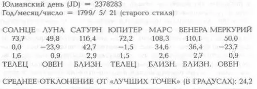 ОПИСАНИЕ РЕШЕНИЯ В решении 1799 года в утренней видимости были Луна и - фото 246