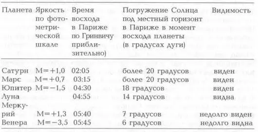 Итак в Париже предрассветным утром 28 февраля 1546 года можно было на короткое - фото 263