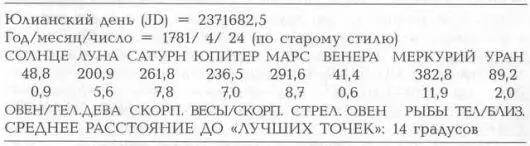 Все планеты в данном решении находятся В ТОЧНОСТИ в тех созвездиях где они - фото 375