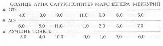 410 В ГОРОСКОПЕ С ЛУЧАМИ ЗАПИСАНА ДАТА 14 16 ОКТЯБРЯ 1405 ГОДА НА МЕСТЕ - фото 383