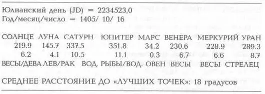 Как и для первого гороскопа все планеты в данном решении находятся именно в - фото 384