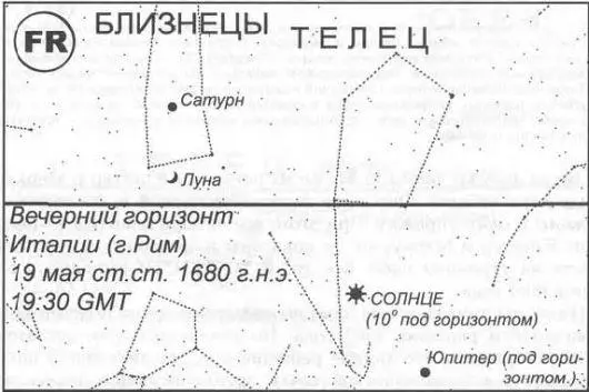 Рис 420 Вечерний горизонт итальянского Рима 19 мая старого стиля 1680 года - фото 240