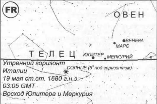 Рис 422 Утренний горизонт итальянского Рима 19 мая старого стиля 1680 года в - фото 242