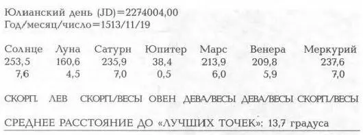 ЭТО ИДЕАЛЬНОЕ АСТРОНОМИЧЕСКОЕ РЕШЕНИЕ ЗОДИАКА ПОДВИГОВ ГЕРАКЛА Все планеты - фото 141