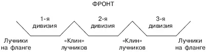 Очевидное преимущество такого построения фронт тяжеловооруженных всадников - фото 1