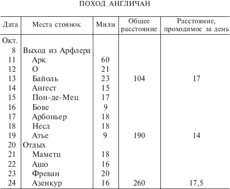 Разделив поход на три стадии мы видим из вышеприведенной таблицы что переход - фото 4