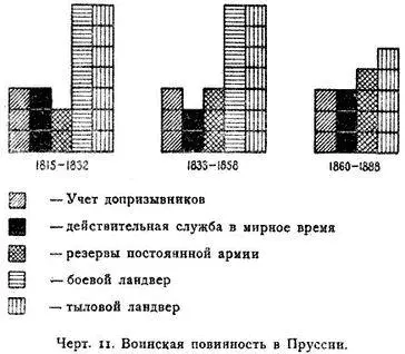 Что военная реформа 1860 г вместе с которой Вильгельм поставил на карту свою - фото 11